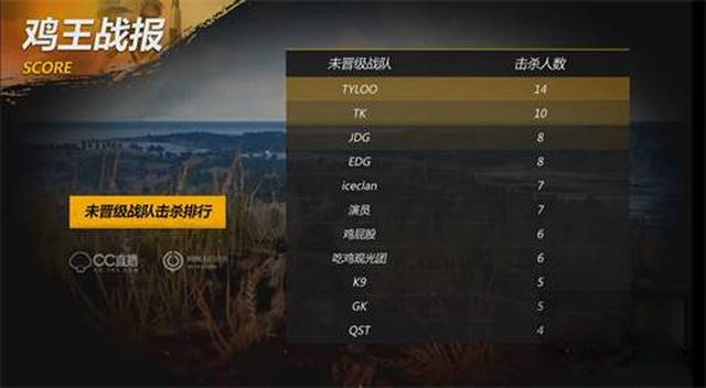 对手展现出