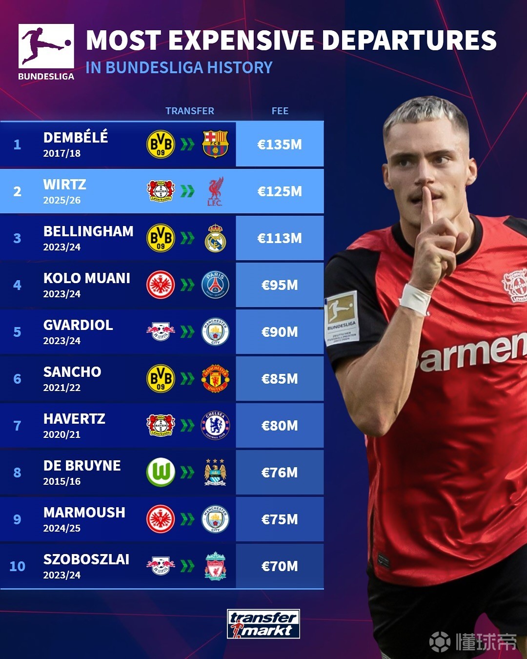 虽然勒沃库 虽然勒沃库